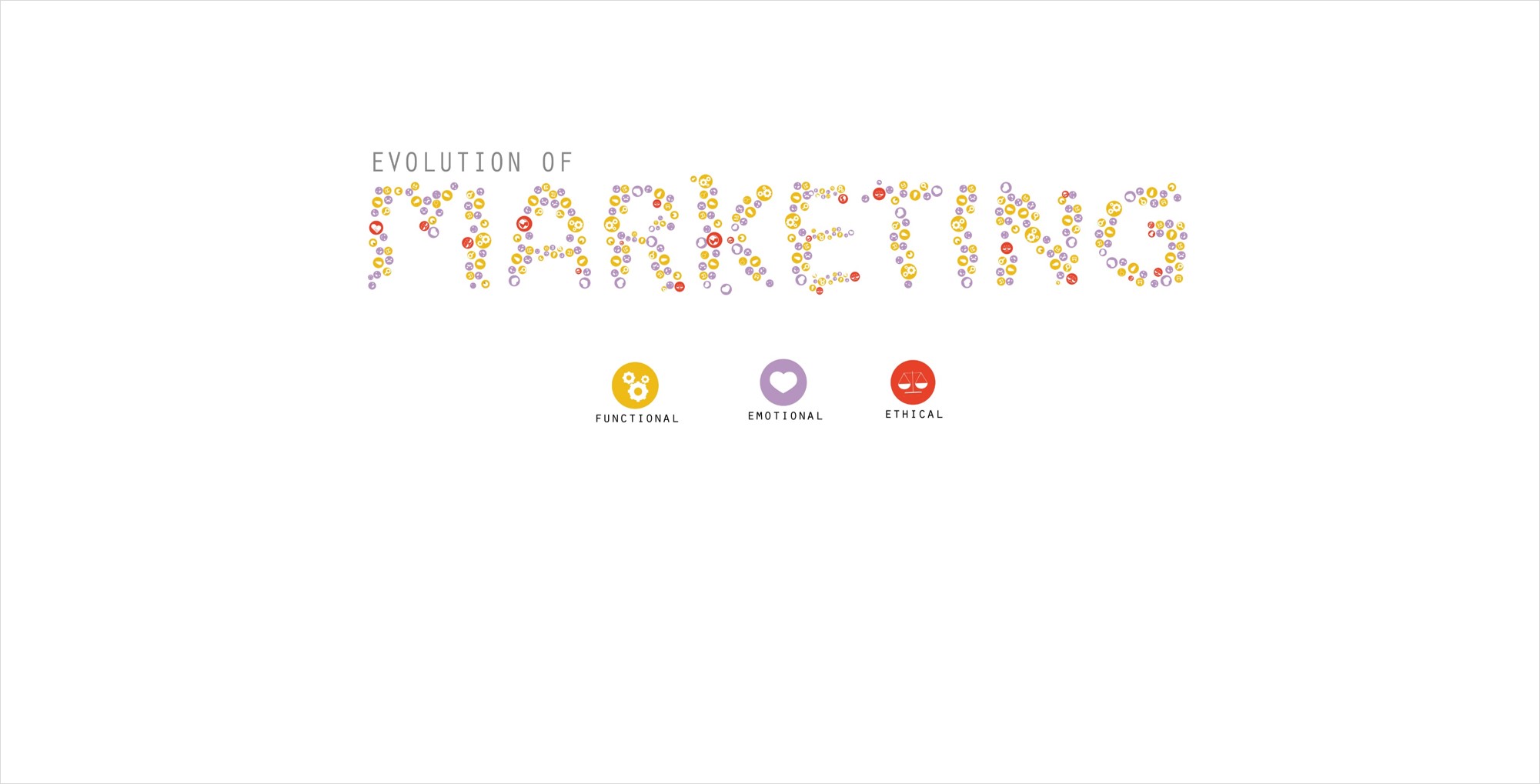 blogpost-cover-the-evolution-of-marketing-banter-digital-agency