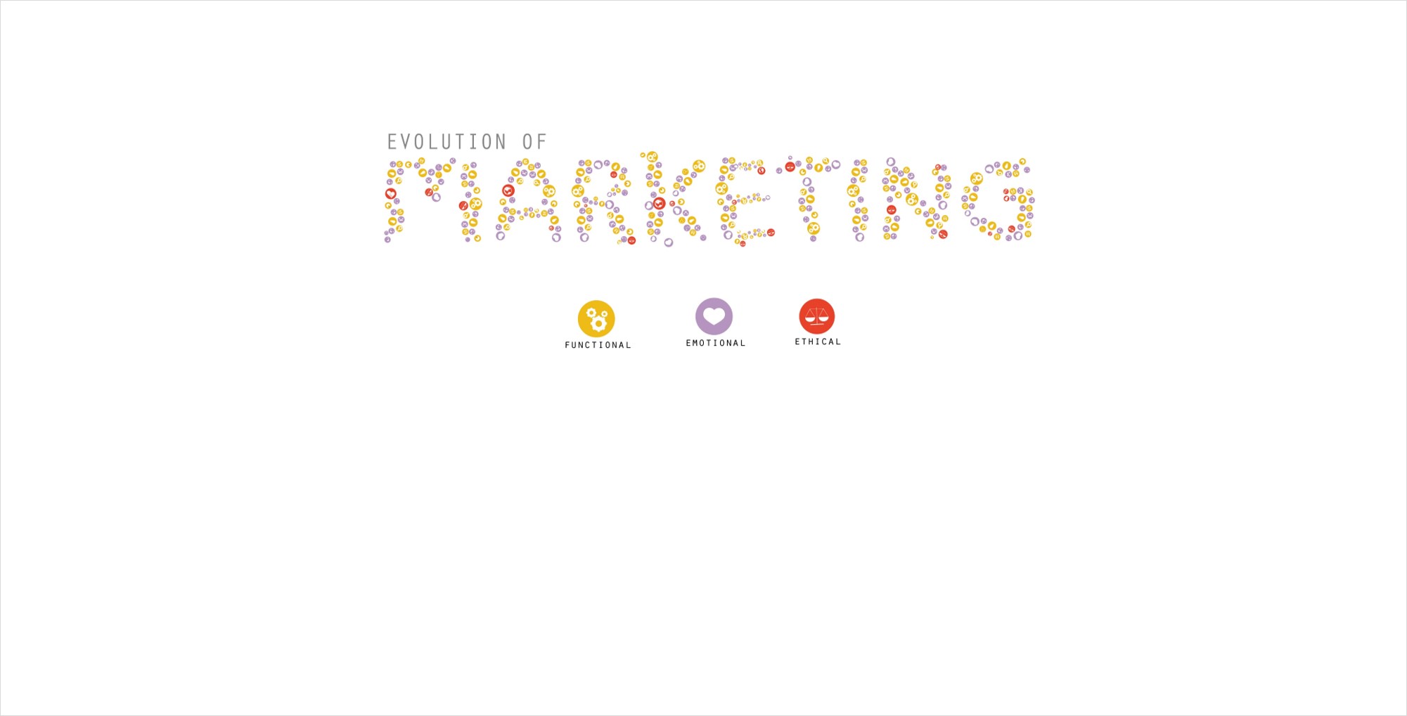 blogpost-cover-the-evolution-of-marketing-banter-digital-agency