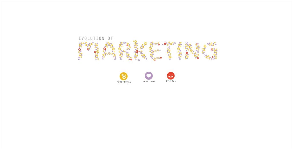 blogpost-cover-the-evolution-of-marketing-banter-digital-agency